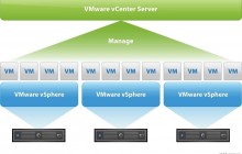 ESX/ESXi的VMWare虚拟化服务器系统数据恢复解决方案
